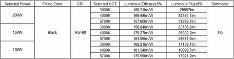 100W/150W/200W CCT&POWER SELECTABLE LED FLOOD LIGHT